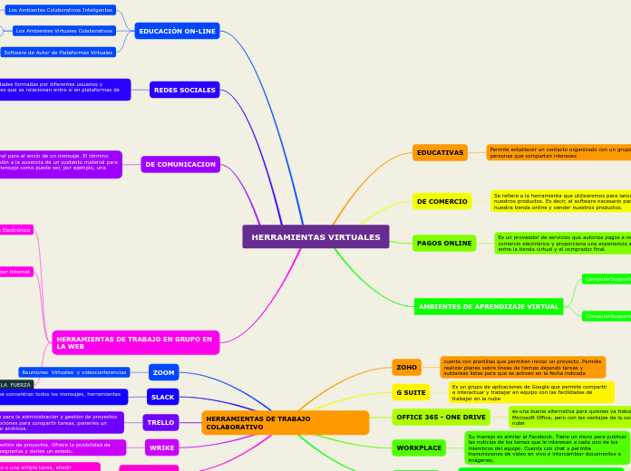 HERRAMIENTAS VIRTUALES 2