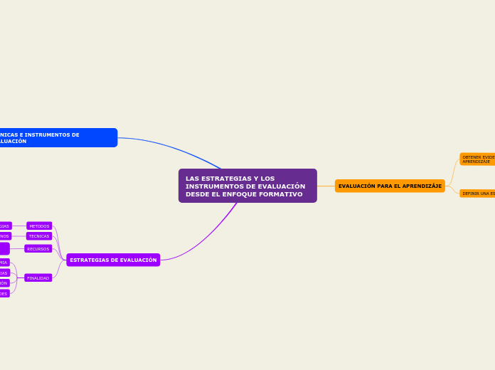 LAS ESTRATEGIAS Y LOS INSTRUMENTOS DE EVALUACIÓN DESDE EL ENFOQUE FORMATIVO