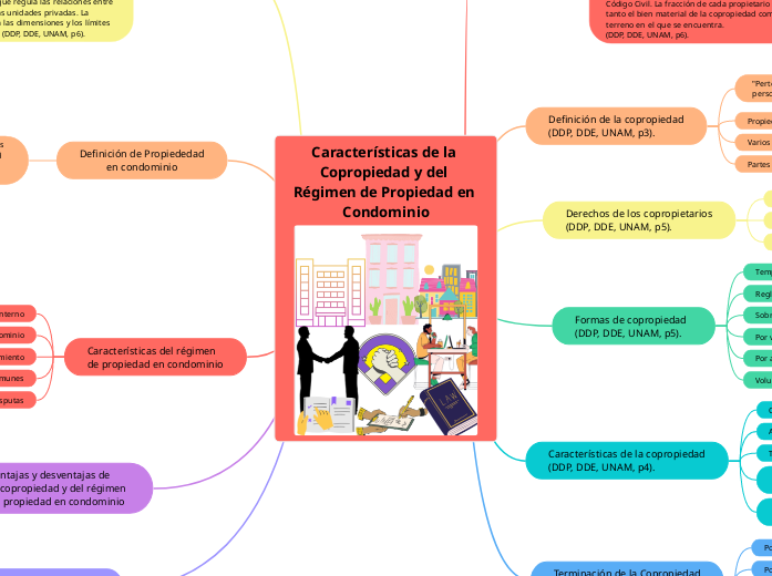 Características de la Copropiedad y del Régimen de Propiedad en Condominio: