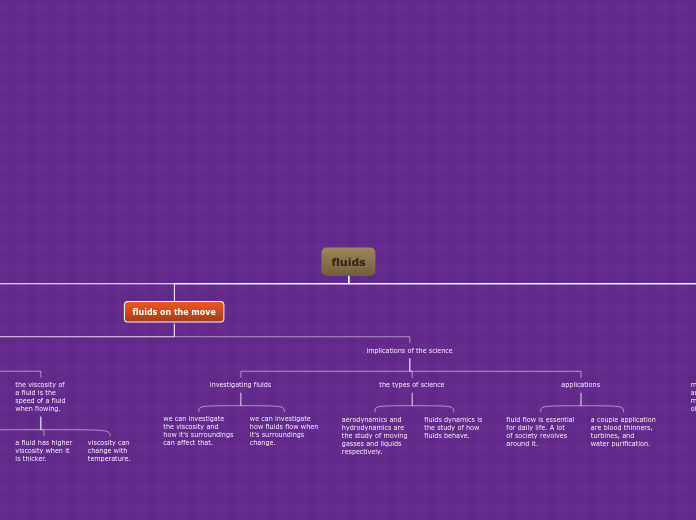 Fluid mechanics organigram