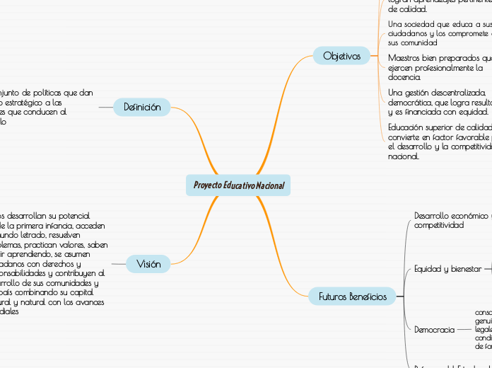 Proyecto Educativo Nacional