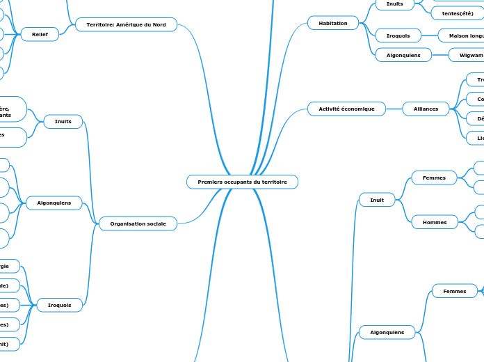 Premiers occupants du territoire