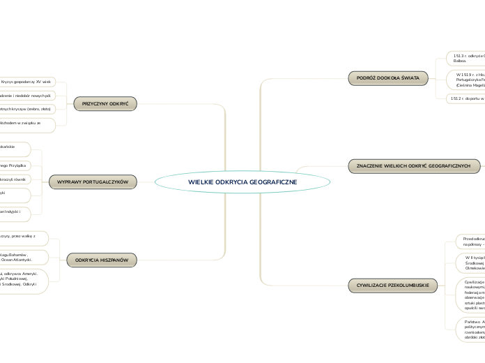 WIELKIE ODKRYCIA GEOGRAFICZNE