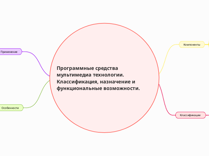 Программные средства мультимедиа технологии. Классификация, назначение и функциональные возможности.