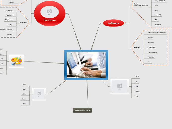 Tecnologias de la Informacion y las Comunicaciones