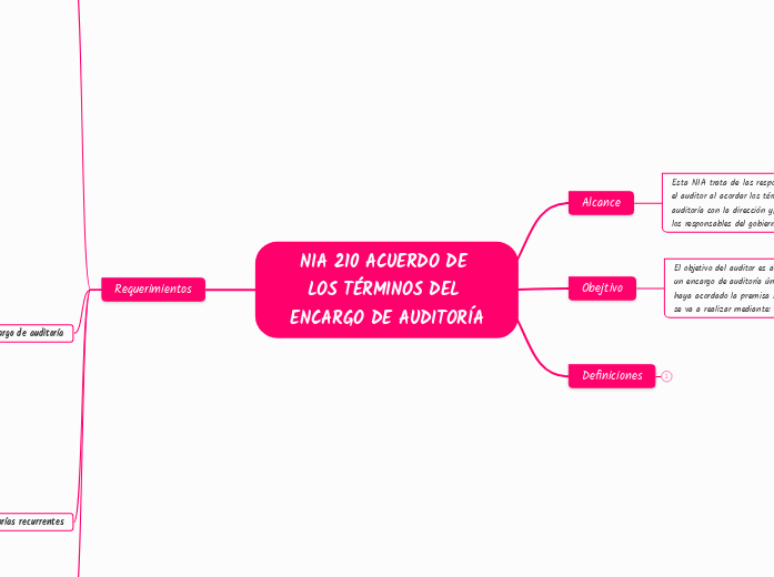 NIA 210 ACUERDO DE LOS TÉRMINOS DEL 
ENCARGO DE AUDITORÍA