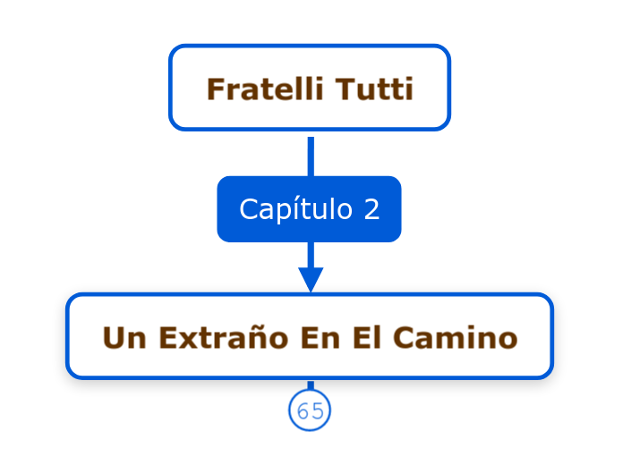 Fratelli Tutti