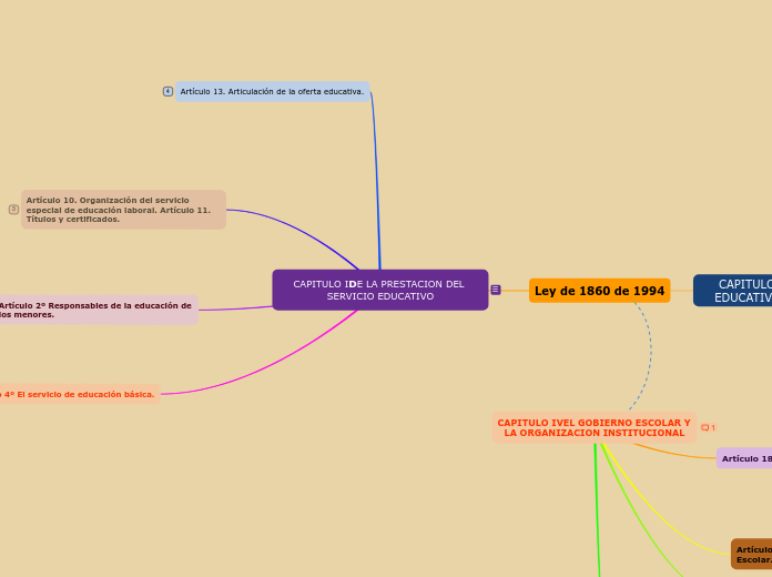 Mapa Mental 1