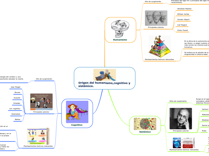 Origen del humanismo,cognitivo