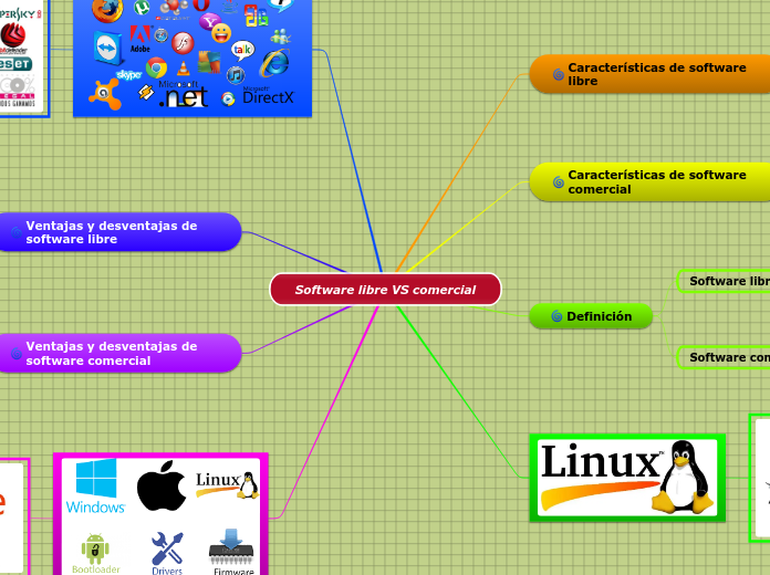 Software libre VS comercial