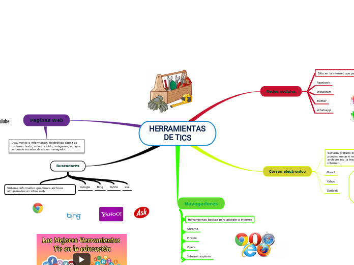 HERRAMIENTAS DE TICS