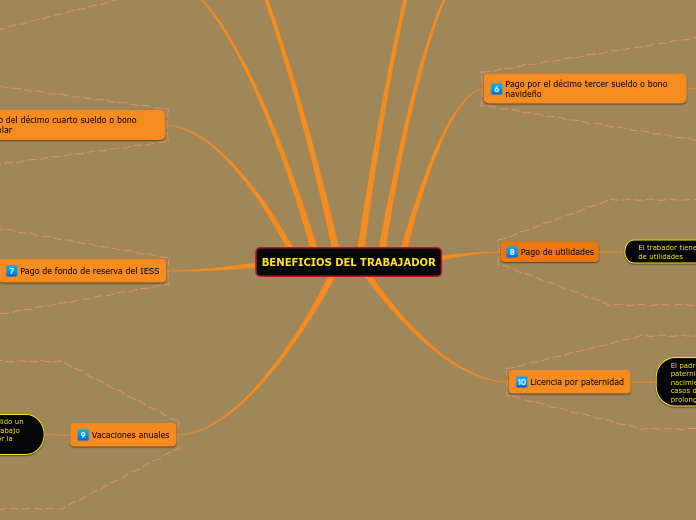 BENEFICIOS DEL TRABAJADOR