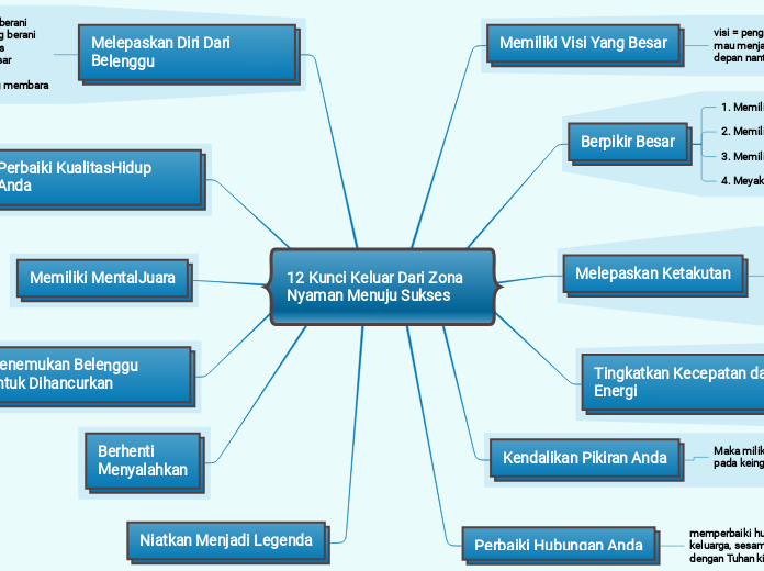 12 Kunci Keluar Dari Zona Nyaman Menuju Sukses