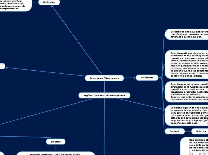 Ecuaciones Diferenciales - Transformada de Laplace - Mapa Conceptual