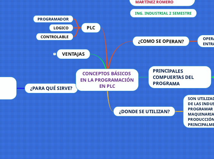 CONCEPTOS BÁSICOS EN LA PROGRAMACIÓN EN PLC