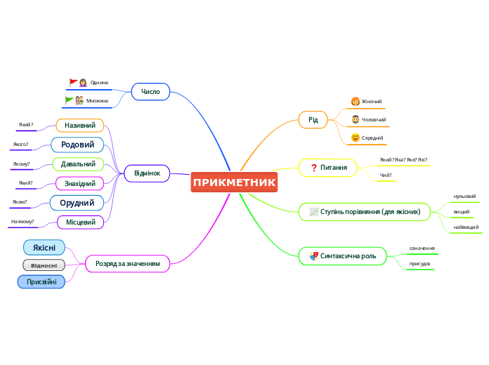 ПРИКМЕТНИК