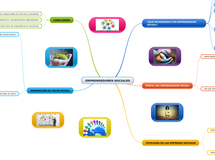 EMPRENDEDORES SOCIALES