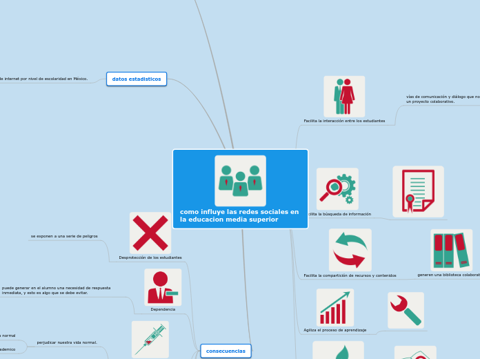 como influye las redes sociales en la educacion media superior