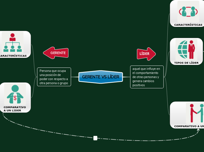 GERENTE VS LÍDER