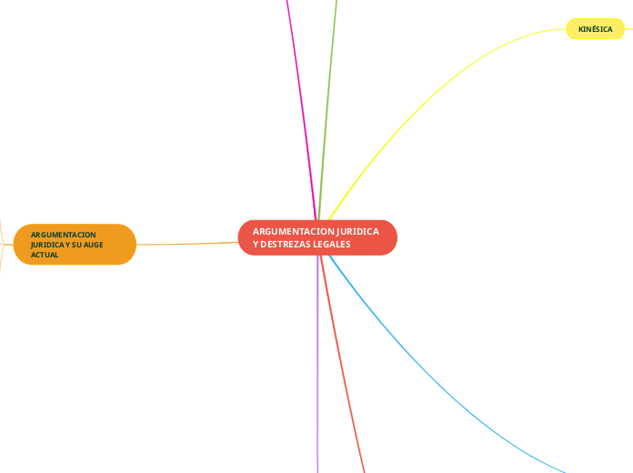 ARGUMENTACION JURIDICA Y DESTREZAS LEGALES