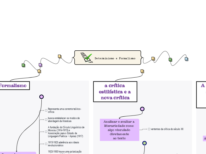 Determinismo e Formalismo