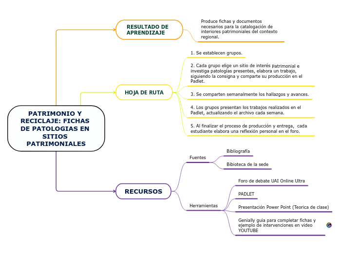 PATRIMONIO Y RECICLAJE: FICHAS DE PATOLOGIAS EN SITIOS PATRIMONIALES