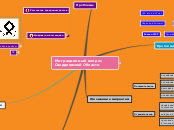 Sample Mind Map