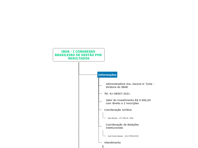 IBGR - I CONGRESSO BRASILEIRO DE GESTÃO POR RESULTADOS