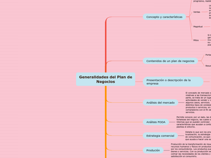 Generalidades del Plan de Negocios