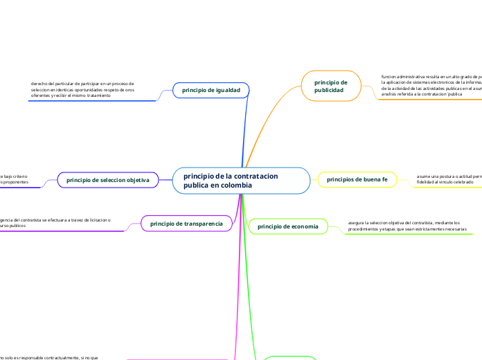 principio de la contratacion publica en colombia