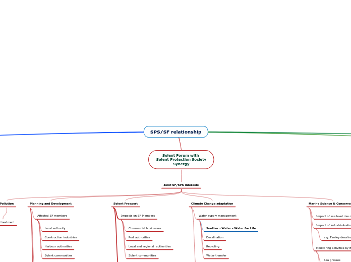 Solent Forum v0.1