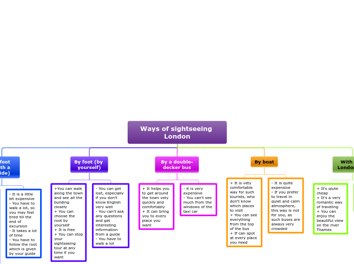 Ways of sightseeing London