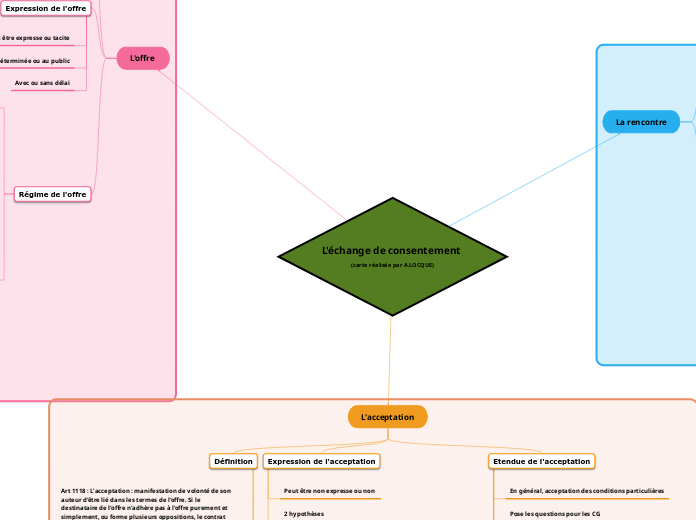 L'échange de consentement 
(carte réalisée par A.LOCQUE)