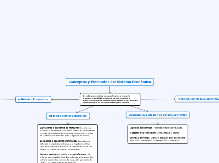 Conceptos y Elementos del Sistema Económico