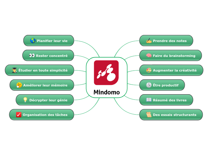 Mind mapping pour les étudiants