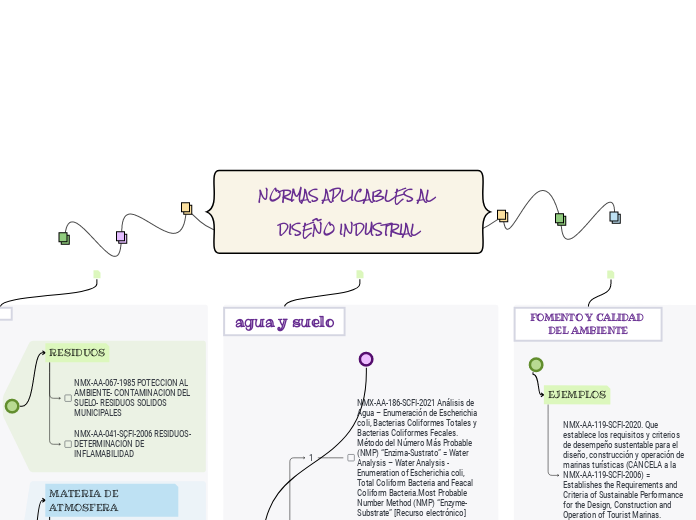 NORMAS APLICABLES AL DISEÑO INDUSTRIAL