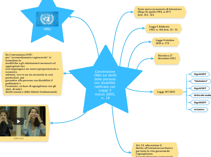 Convenzione ONU sui diritti delle persone con disabilità  
ratificata con Legge 3 marzo 2009, n. 18