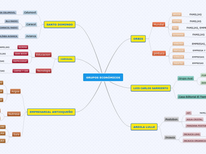 GRUPOS ECONÓMICOS