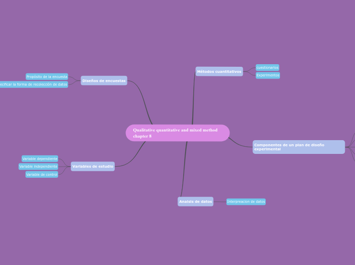 Qualitative quantitative and mixed method  chapter 8