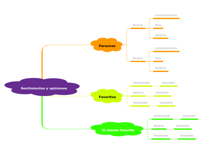 Plantilla para expresar opiniones y sentimientos