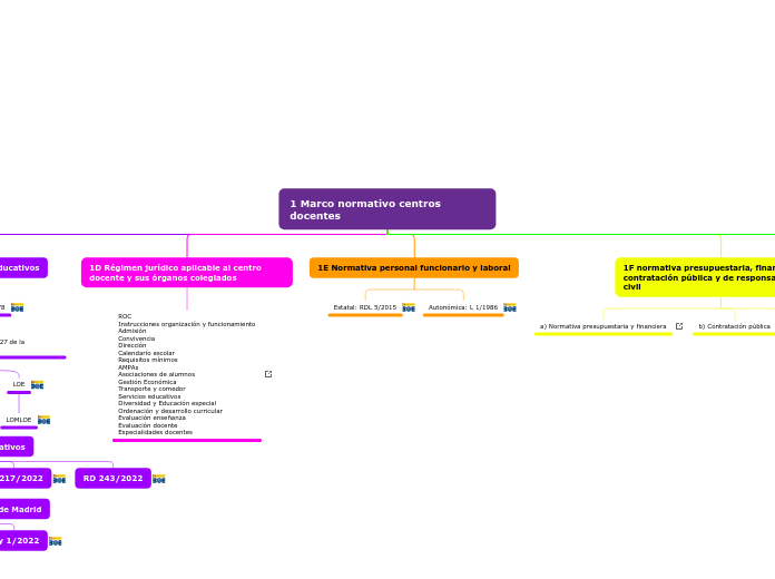 mapa conceptual normativo