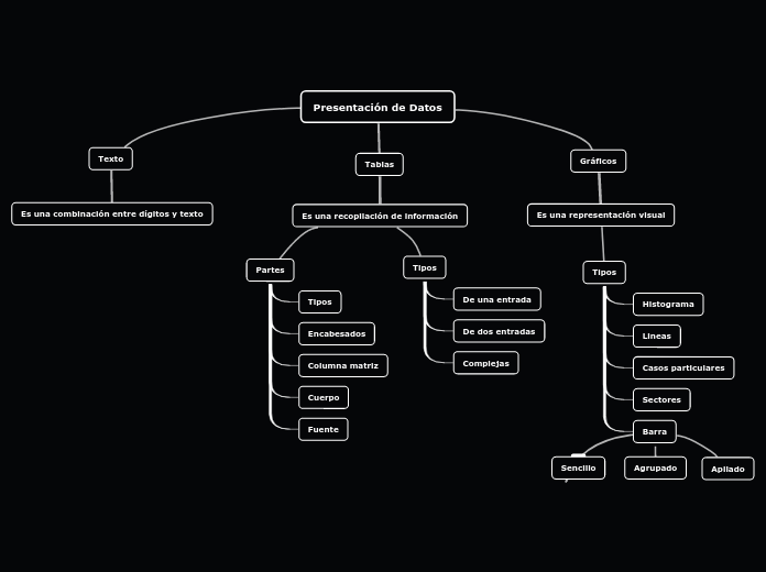 Organigrama arbol