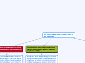 Mapa conceptual de las profesiones e incluyendo a enfermería