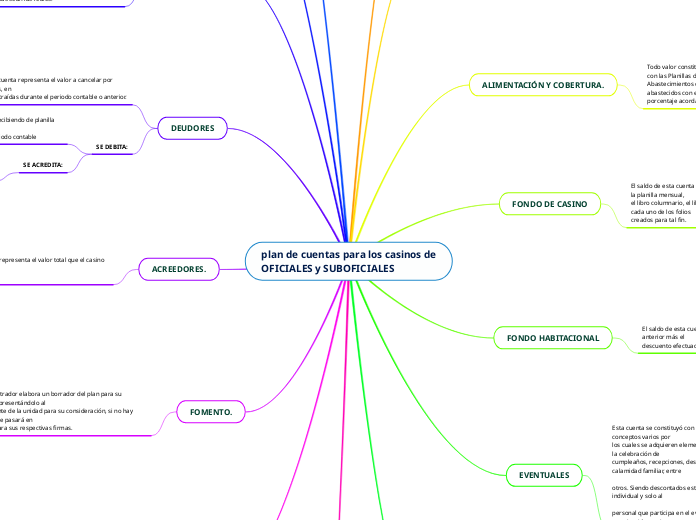 plan de cuentas para los casinos de OFICIALES y SUBOFICIALES