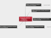 Esquema resumen