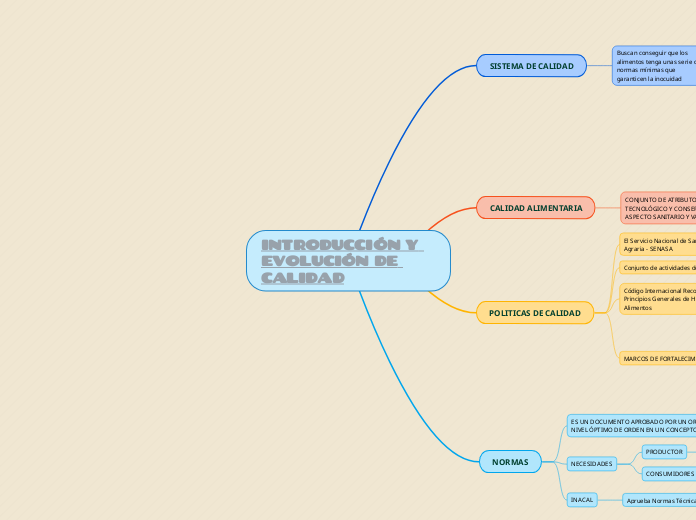 INTRODUCCIÓN Y EVOLUCIÓN DE CALIDAD
