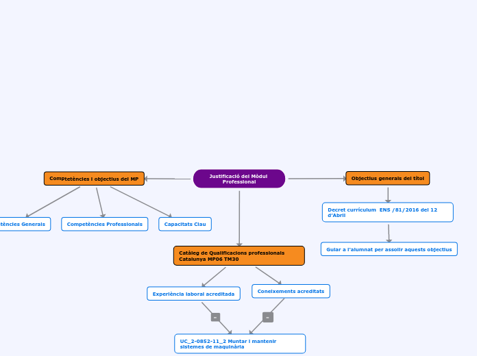 Pràctiques del centre i families en les tutories