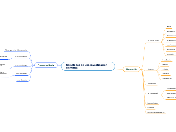 Resultados de una investigacion cientifica