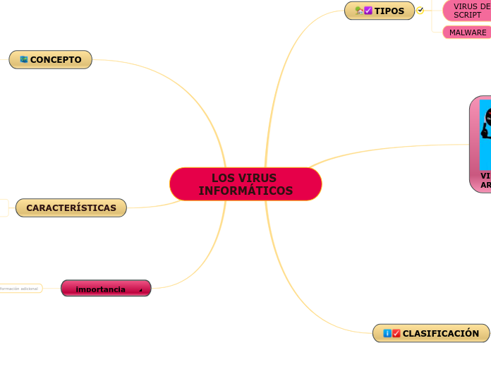 LOS VIRUS INFORMÁTICOS