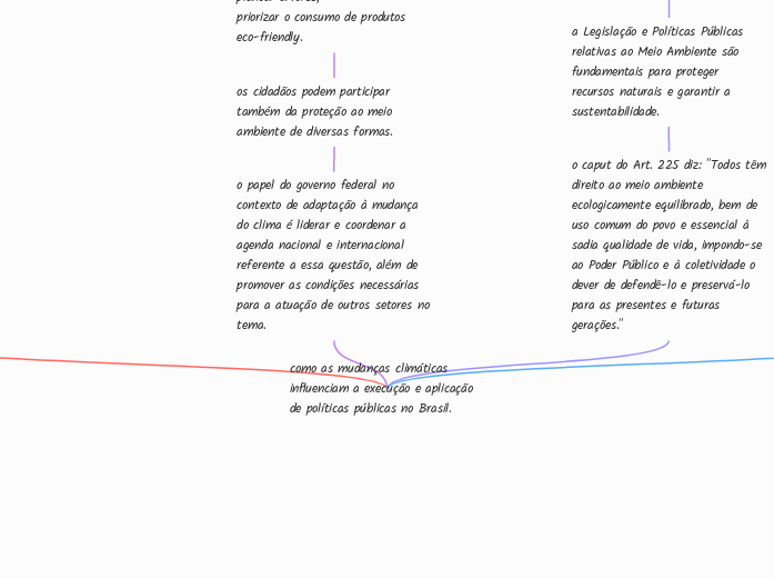 como as mudanças climáticas influenciam a execução e aplicação de políticas públicas no Brasil.